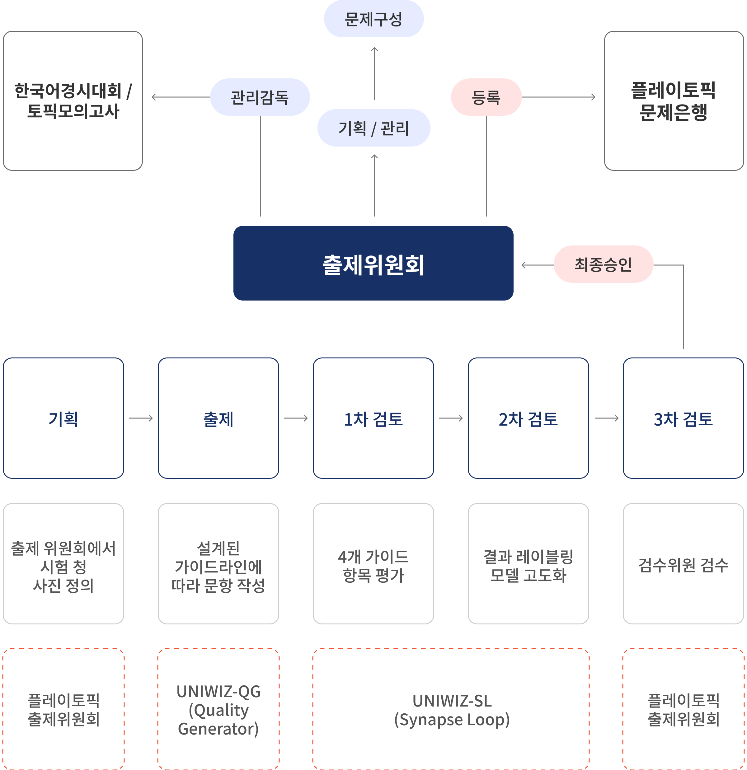 시스템 거버넌스 이미지
